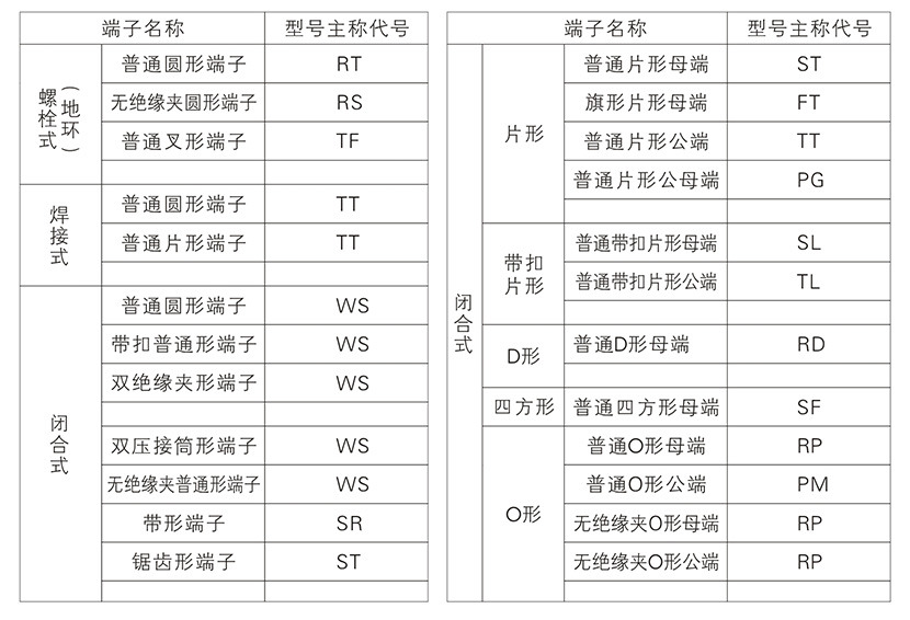 端子型号主称代号分类