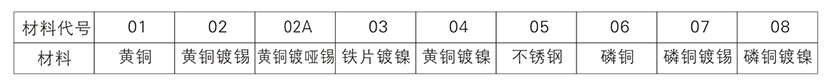 端子材料分类