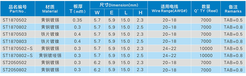 187系列锁扣插簧端子参数表