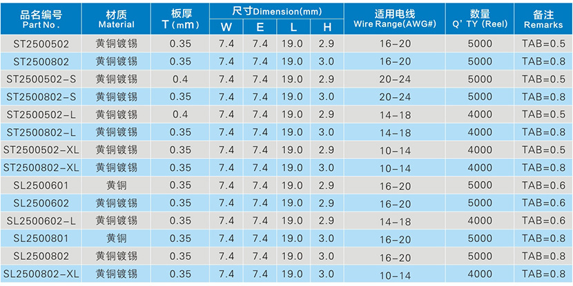 250型系列端子参数表