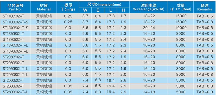 锁扣系列连续端子参数表