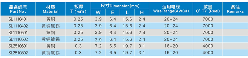 2.6/6.3四方插簧端子参数表