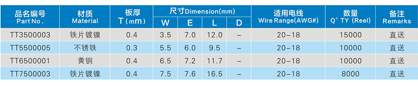R型碰焊端子系列参数表