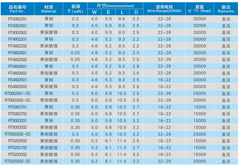 R型接线端子系列参数表