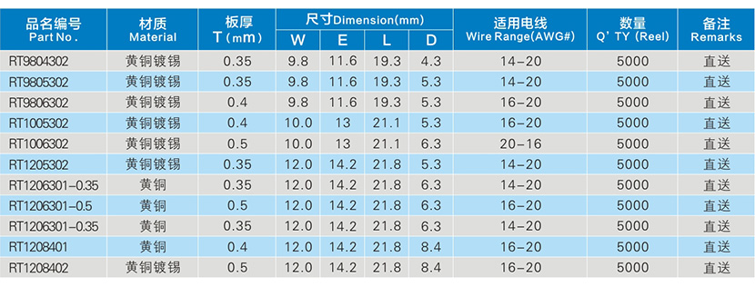 直送R型端子系列参数表