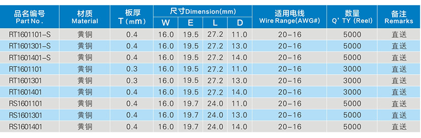 直送R型大圆环接线端子系列参数表