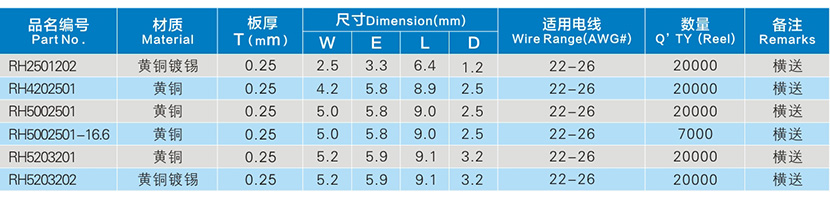 横送R型圆环接线端子系列参数表