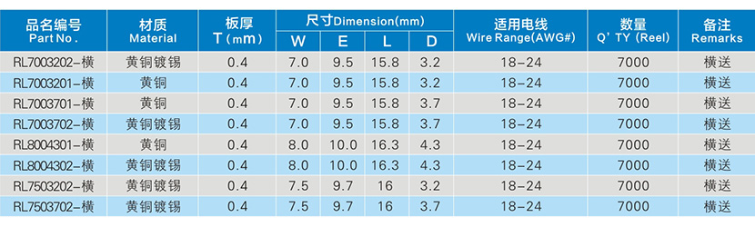 横送R型梅花端子参数表