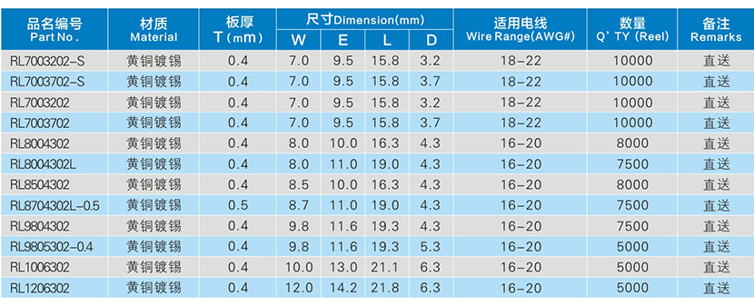 直送R型梅花端子参数表