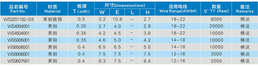 横送型接线端子参数表