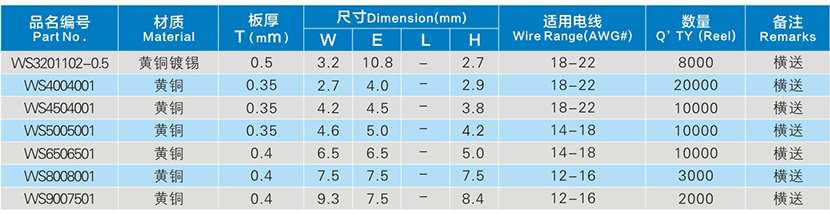 横送型接线端子参数表