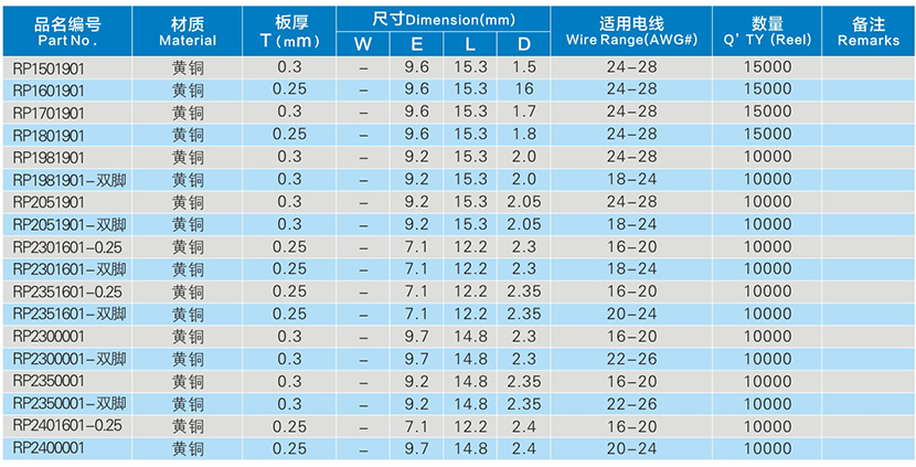 O型端子参数表