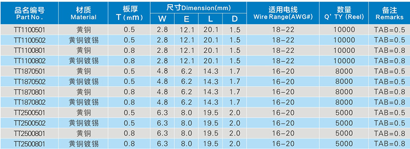 插片端子参数表
