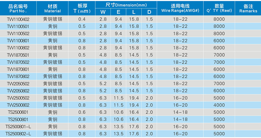 插片端子参数表